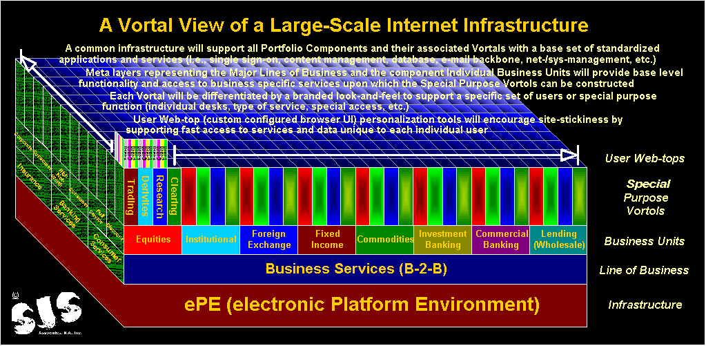 Large-Scale Internet Vortal Implementation